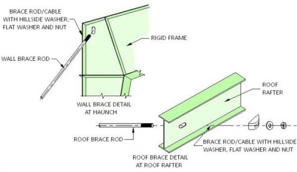 brace-rod-cable