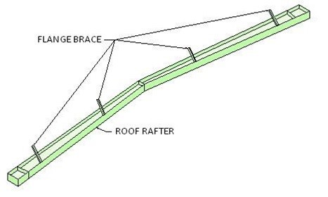 flang-brace