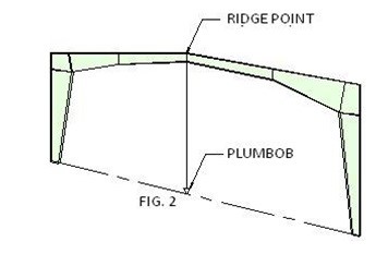 ridge-point
