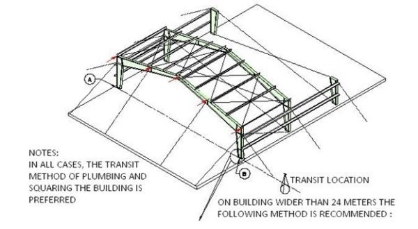 transit-location